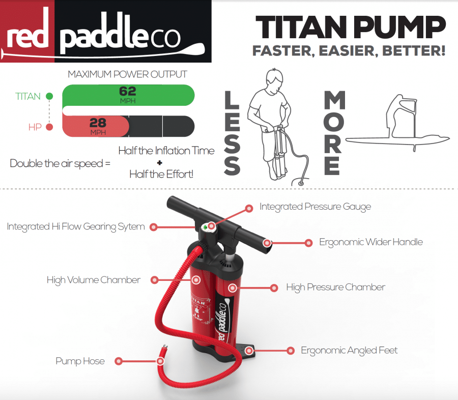 Red Paddle Titan Pump for sup high pressure