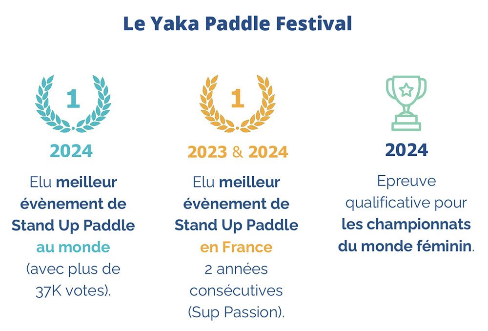 Le Yaka Paddle Festival 2025, l'événement incontournable