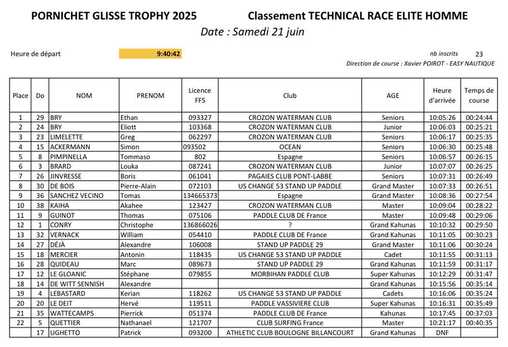 Retour sur le Pornichet Glisse Trophy 2025