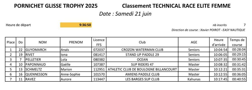 Retour sur le Pornichet Glisse Trophy 2025
