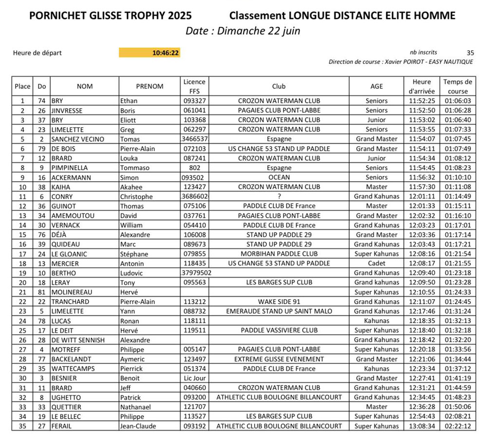 Retour sur le Pornichet Glisse Trophy 2025