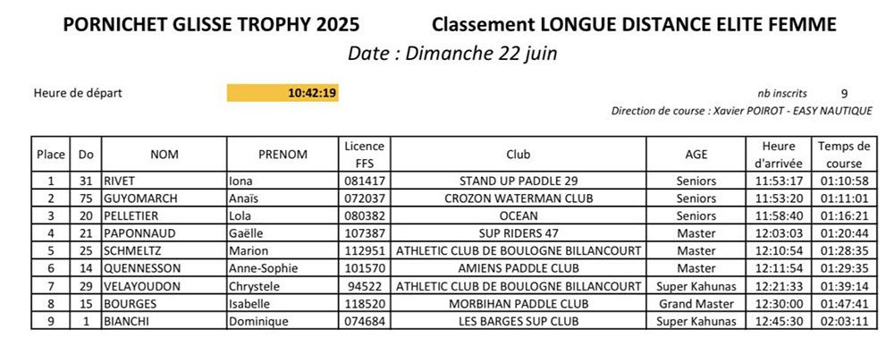 Retour sur le Pornichet Glisse Trophy 2025