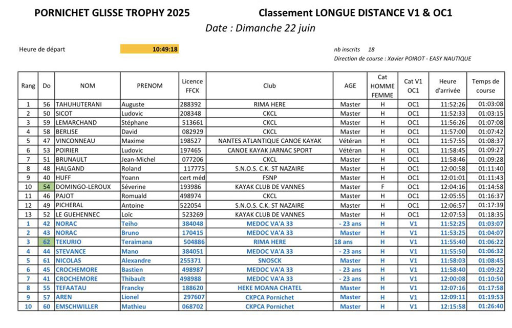 Retour sur le Pornichet Glisse Trophy 2025